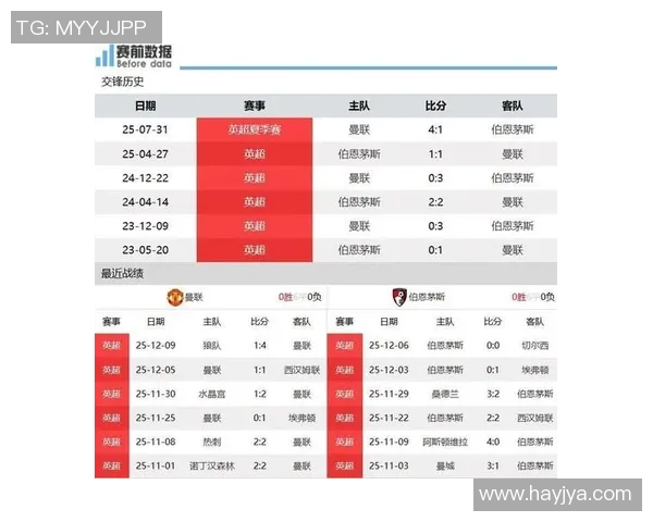 伯恩茅斯对阵曼联的专家预测分析及比赛前瞻解读
