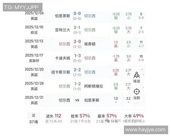 切尔西对曼联欧盘分析及比赛前瞻全面解读