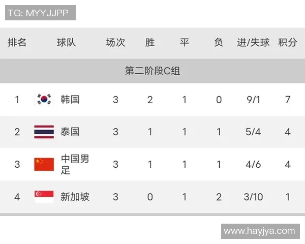 2017年世预赛伊朗对阵韩国的精彩对决与历史意义分析